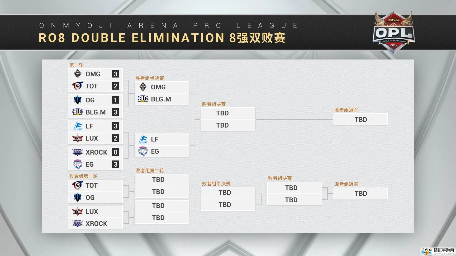 诸强挥剑指王座 OPL2019秋季赛季后赛首周盘点