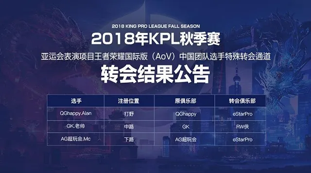 亚运会表演项目王者荣耀国际版（AoV）