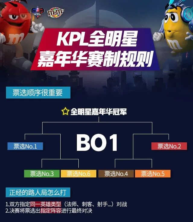 KPL全明星突围夜升级嘉年华 5V5最