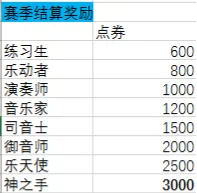 《QQ炫舞》S7赛季来袭！竞技场全新光