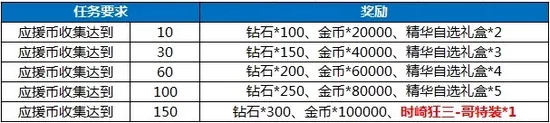 约战精灵再临满月祭活动正式上线 满月祭活动内容一览