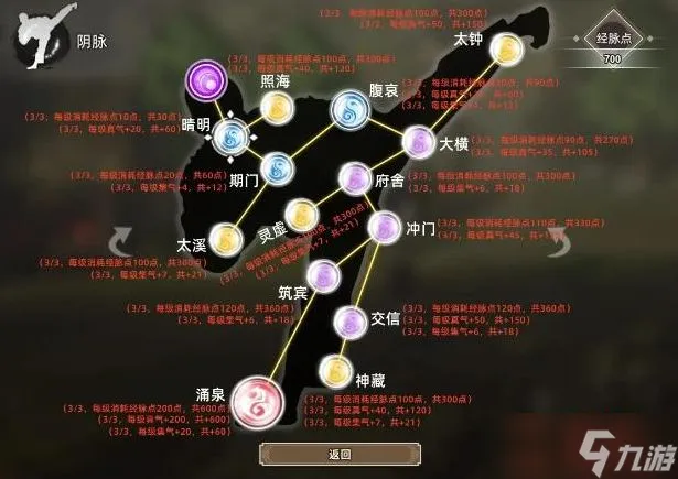 逸剑风云决经脉点推荐 全门派最强经脉加点攻略[多图]