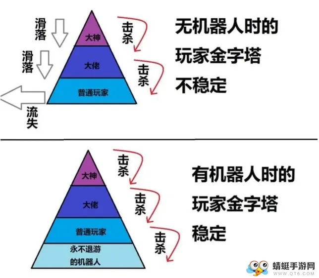 和平精英中有多少个机器人 机器人数量详解