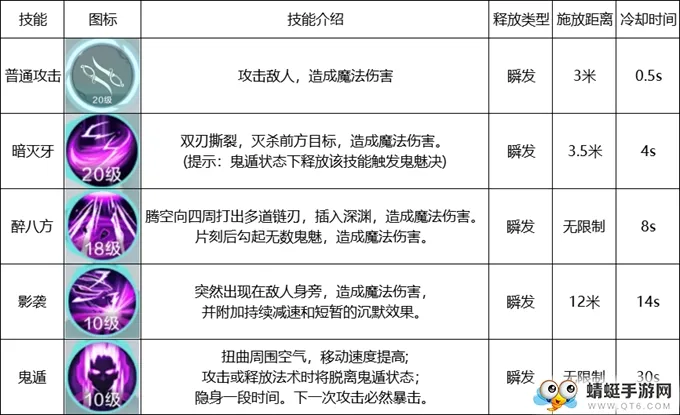 雪鹰领主手游五大职业都有什么技能 五大职业技能介绍