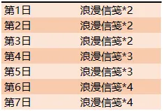 王者荣耀浪漫信笺怎么获得 浪漫信笺的获得方法