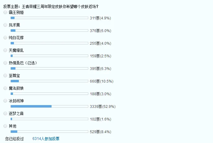 《王者荣耀》投票返场皮肤，冰封战神