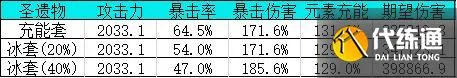 原神圣遗物绝缘适合谁 原神绝缘之旗印适用角色推荐