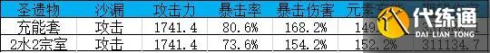 原神圣遗物绝缘适合谁 原神绝缘之旗印适用角色推荐