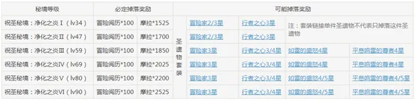 原神雷本阵容推荐
