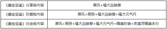 今晚7点开抢！大话西游2018鎏金宝鉴开售