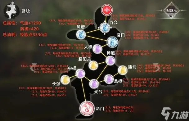 逸剑风云决经脉点推荐 全门派最强经脉加点攻略[多图]
