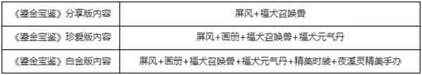 拼网速！大话西游2018鎏金宝鉴明晚7点火爆开售