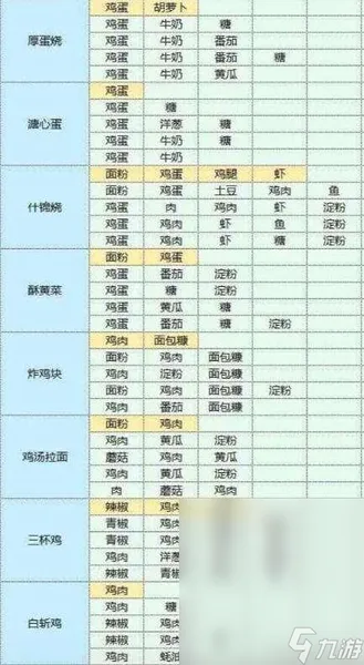 魔卡少女樱回忆钥匙美味厨房配方一览