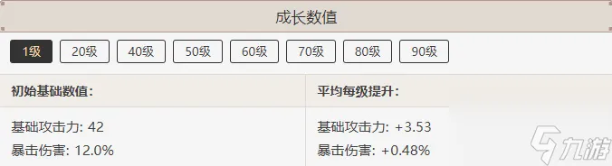 原神流浪乐章属性介绍-原神流浪乐章属性一览