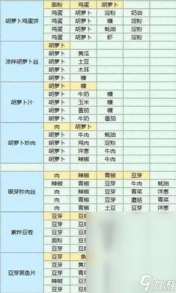 魔卡少女樱回忆钥匙美味厨房配方一览