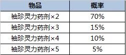 一起来捉妖对游戏内随机物品和平台