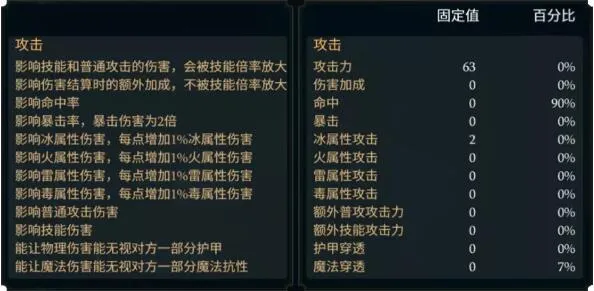 拉结尔伤害怎么计算？拉结尔伤害计算