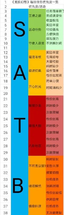 龙族幻怎么在有限的时间完成相应的任务？