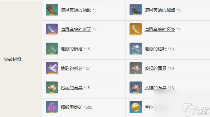 原神流浪乐章属性介绍-原神流浪乐章属性一览