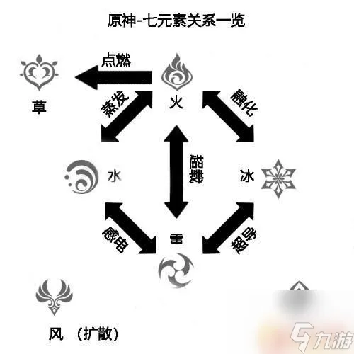 原神什么克火元素怪 火属性在原神中被什么属性克制