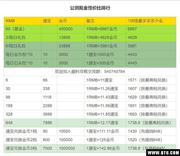 剑网3公测氪金氪哪个最划算？剑网3公测氪金攻略