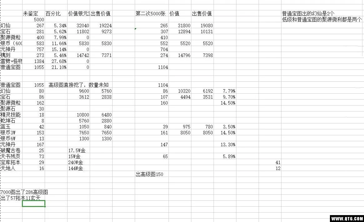 完美世界手游通过挖宝图提升战斗力？快速提升战斗力的技巧