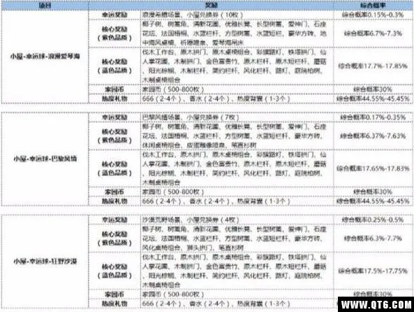 跑跑卡丁车手游抽奖爆率高吗？值得氪金吗？抽奖爆率一览