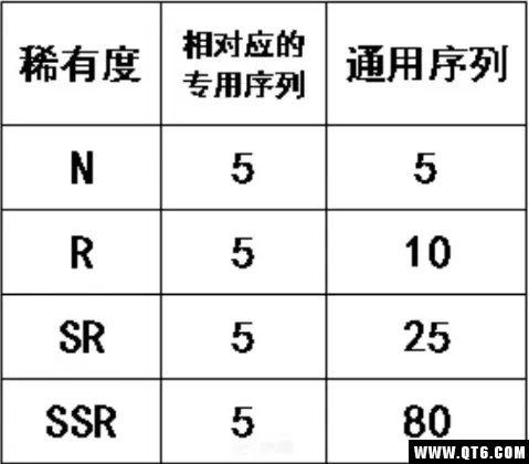 重装战姬角色怎么升星？角色升星方法