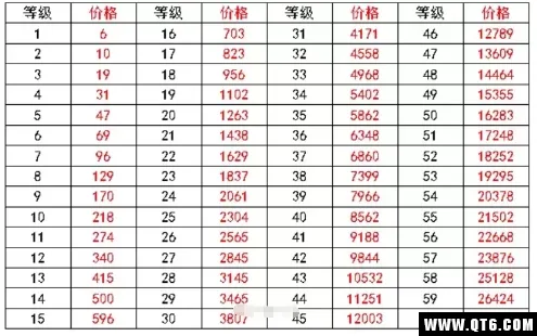 重装战姬的金币应该怎么花费？金币产出和消耗攻略