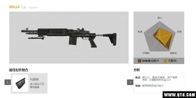 和平精英射手步枪MK14好用吗？MK14测