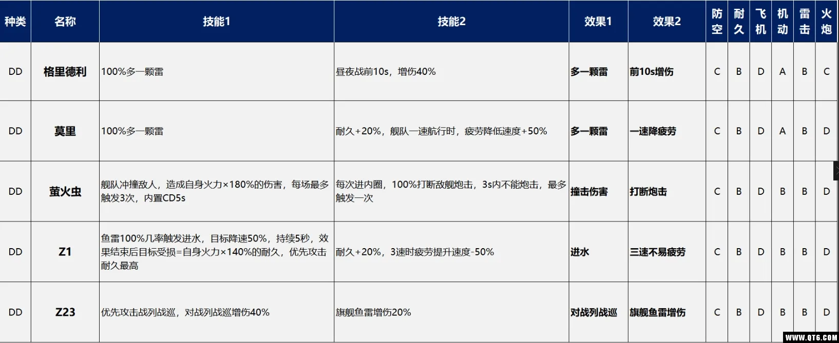 苍蓝誓约SR和R人物有什么技能 SR和