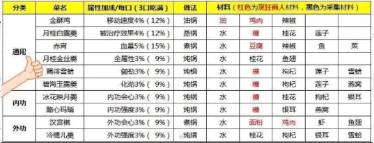 剑网3指尖江湖心魔业障怎么通关 心