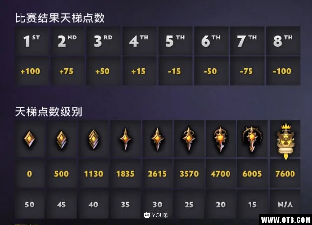 刀塔霸业新版本有什么优化 新版本详解