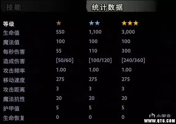 刀塔霸业冥界亚龙应该怎么玩 冥界亚龙玩法详解
