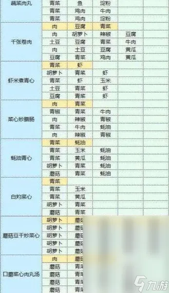 魔卡少女樱回忆钥匙美味厨房配方一览