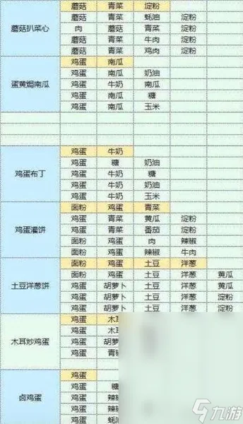魔卡少女樱回忆钥匙美味厨房配方一览
