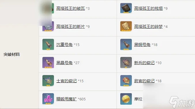 原神宗室秘法录属性介绍