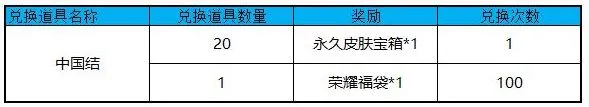 《王者荣耀》中国结有什么用？中国结