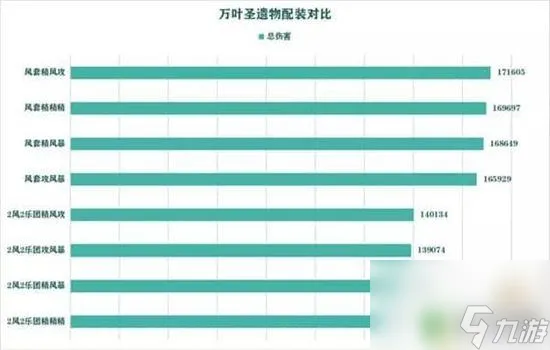 原神枫原万叶适合的圣遗物 原神枫原万叶圣遗物及武器推荐指南