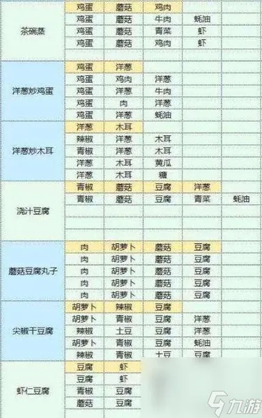 魔卡少女樱回忆钥匙美味厨房配方攻略