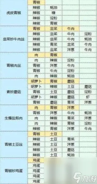 魔卡少女樱回忆钥匙美味厨房配方攻略