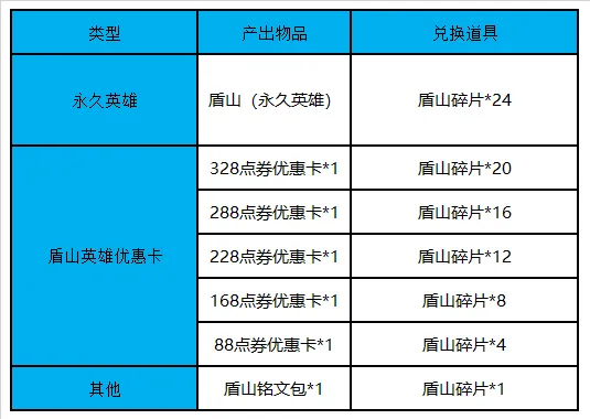 《王者荣耀》盾山碎片有什么用？盾山