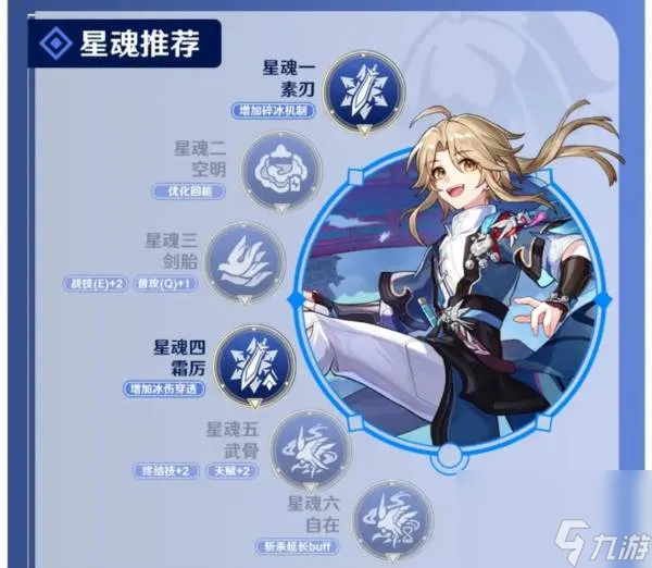 崩坏星穹铁道彦卿值得养吗 角色遗器推荐及培养攻略