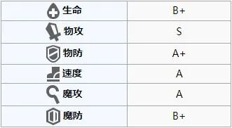 《方舟指令》波塞冬怎么加点，波塞冬