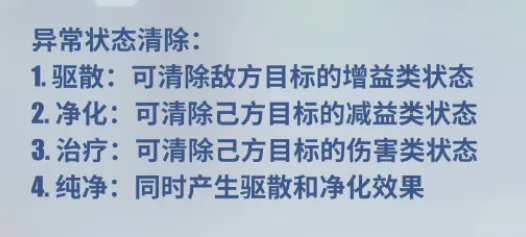 《电击文库：零境交错》怎么清除异常状态？异常状态清除方法介绍