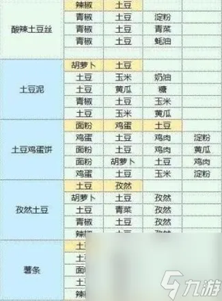 魔卡少女樱回忆钥匙食谱配方大全