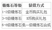 《老K棋牌》等级强化功能介绍，等级强化详细说明