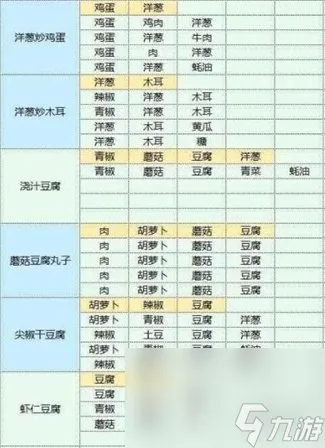 魔卡少女樱回忆钥匙食谱配方大全