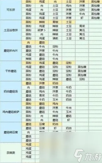 魔卡少女樱回忆钥匙食谱配方大全