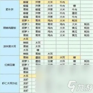 魔卡少女樱回忆钥匙食谱配方大全